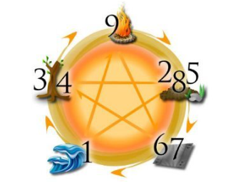 astrologia ki